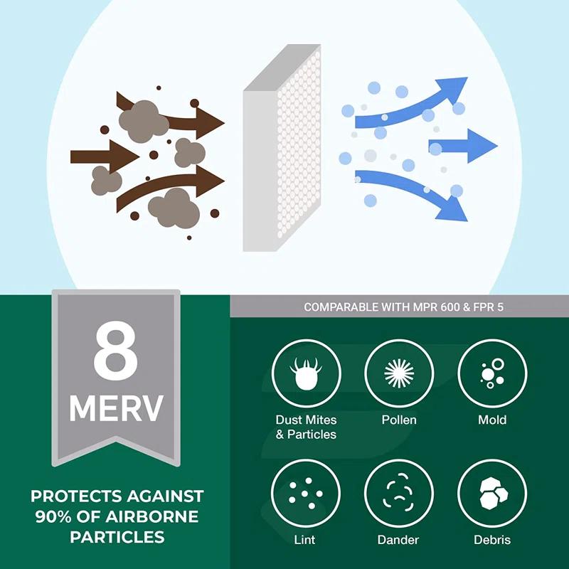 Filterbuy 18x24x4 Air Filter MERV 8, Pleated HVAC AC Furnace Filters Replacement (Set of 5)