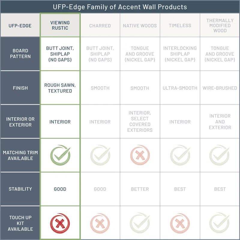 UFP-Edge Edge 1 in. x 8 in. x 8 ft. Rustic Collection Shiplap Pine Board (Set of 6)