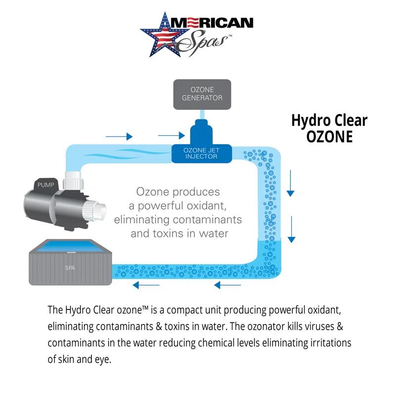 American Spas 6-Person 100-Jet Premium Lounger Spa Standard Hot Tub With Sound System And LED Waterfall