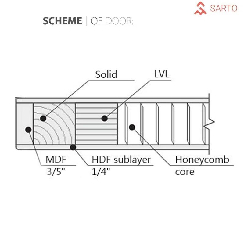 SARTODOORS Solid + Manufactured Wood Paneled Barn Door