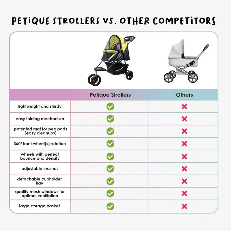 Petique Petique Revolutionary Pet Stroller