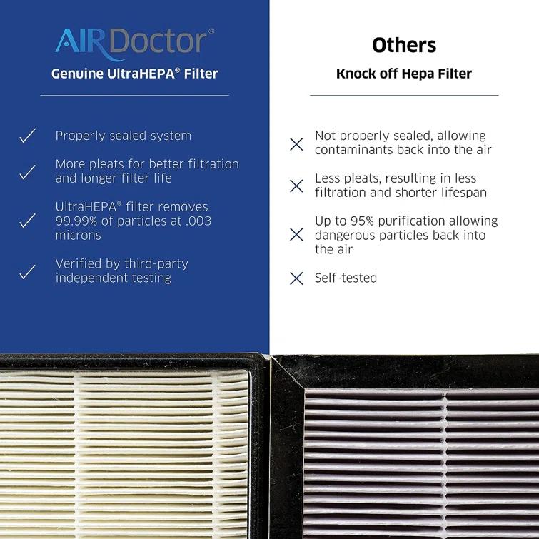 Air Doctor Air Doctor 3000 3500 series Air Filter for Air Purifier