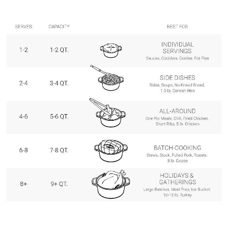 Le Creuset ® Signature 7.25-Qt. Licorice Black Enameled Cast Iron Dutch Oven