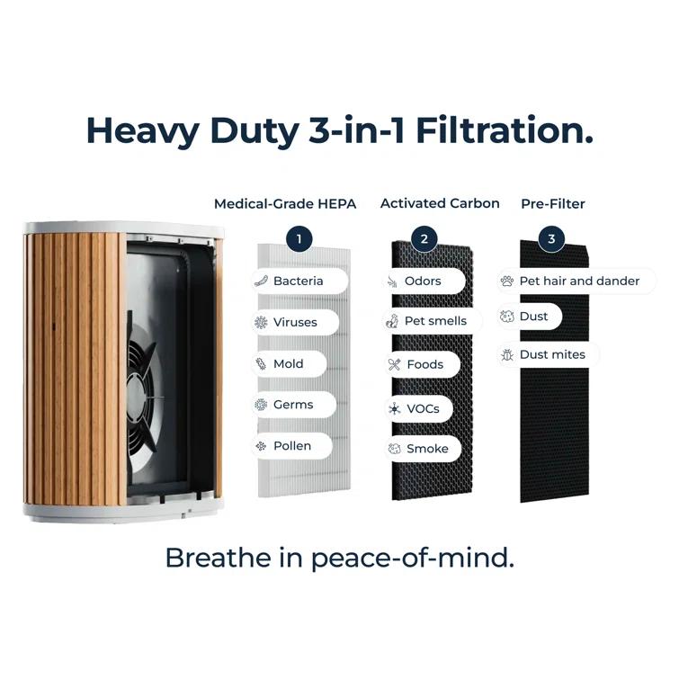 Windmill Windmill Smart Air Purifier for Home – Beautiful Modern Design – 3 in 1 with Medical Grade HEPA Activated Carbon Filter and Pre Filter – Quiet with White Noise Mode – Laser Sensor – Covers up to 1950 sq ft – Great for Smoke Dust Pets and Allergies