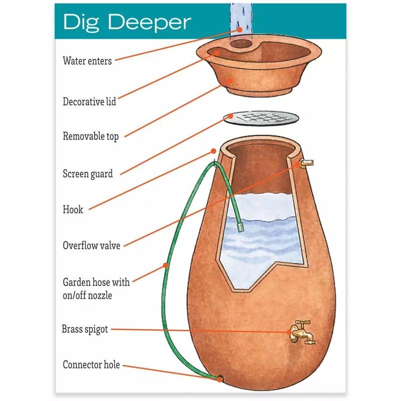 Algreen 65 Gallon Plastic Rain Barrel with Planter Top