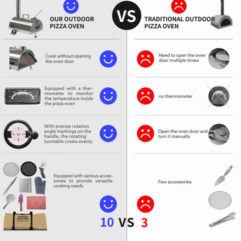 Builddecor Silver Pizza Oven Outdoor 12" Semi-Automatic Rotatable Pizza Ovens Portable Stainless Steel Wood Fired Pizza Oven Pizza Maker With Built-In Thermometer Pizza Cutter Carry Bag