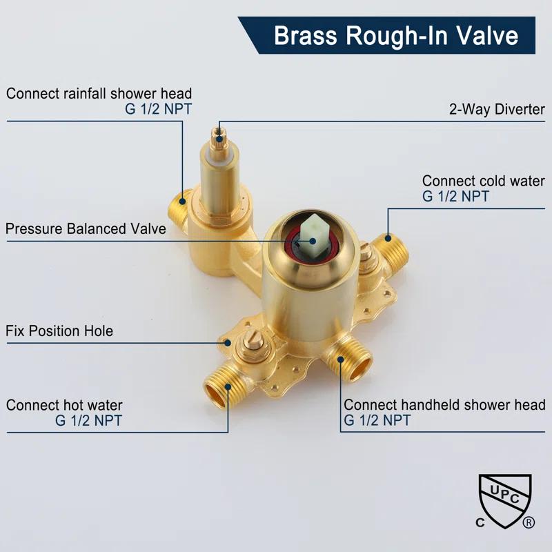 All-In-One Kit with Rough in-Valve