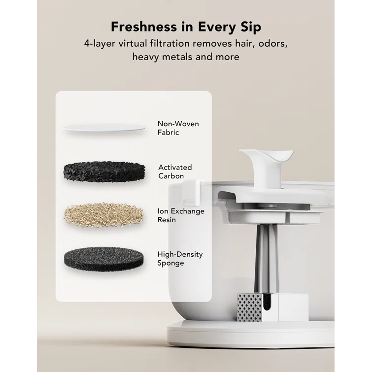 PETLIBRO Petlibro Dockstream Automatic Pet Water Fountain