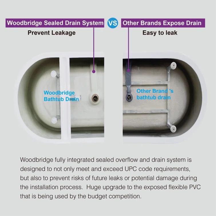 WoodBridge 59" x 28.75" Freestanding Soaking Acrylic Double Slipper Bathtub, Non-Slip Bottom Design B0016 -MB-Drain &O