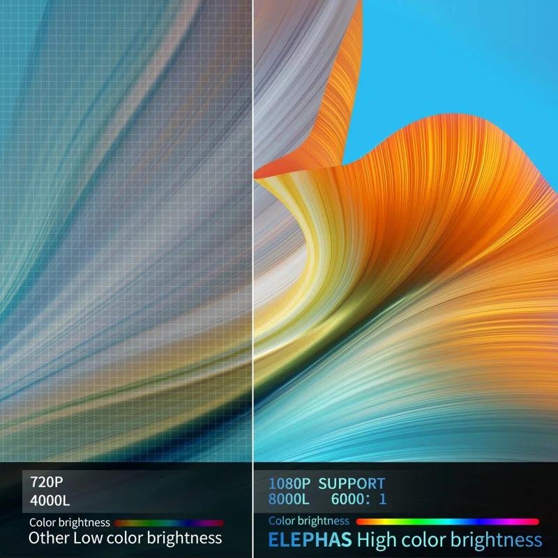 BEACHWATER POOL & SPA, LLC Mini Projector For Iphone, Upgraded 1080P HD Projector, 8000L Portable Projector With Tripod, Movie Projector Compatible With Android/Ios/Windows/TV Stick/HDMI/USB