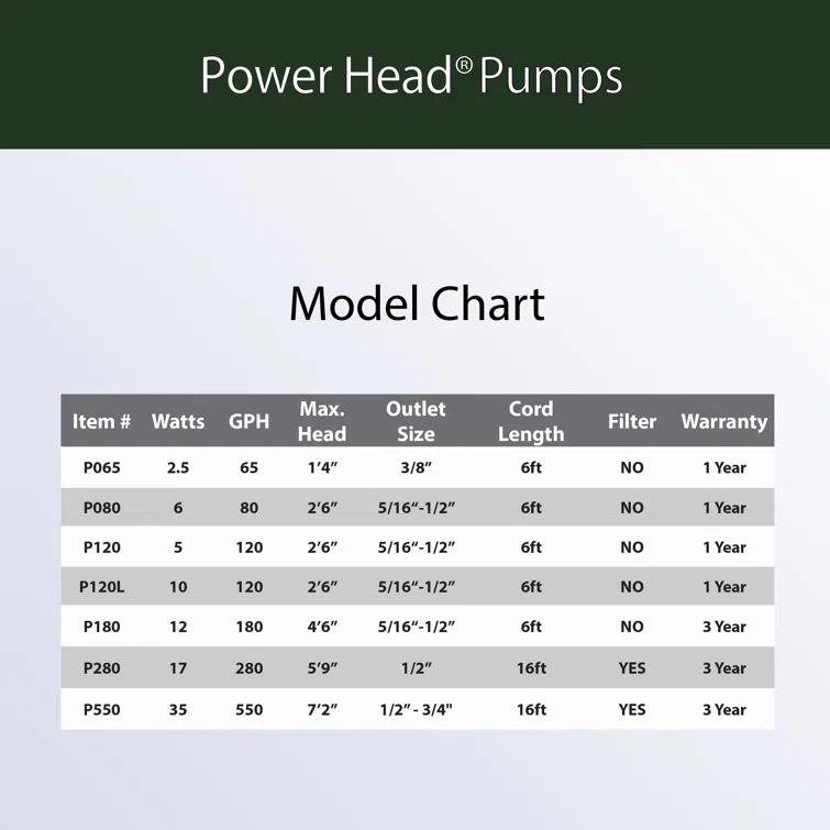 Alpine Plug-in Pump