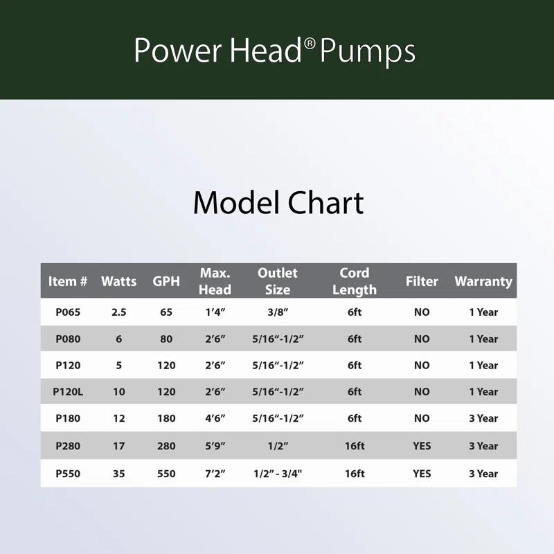 Alpine Plug-in Pump