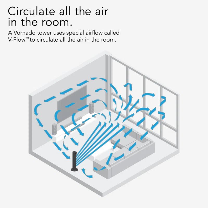Vornado 143 29" Tower Circulator
