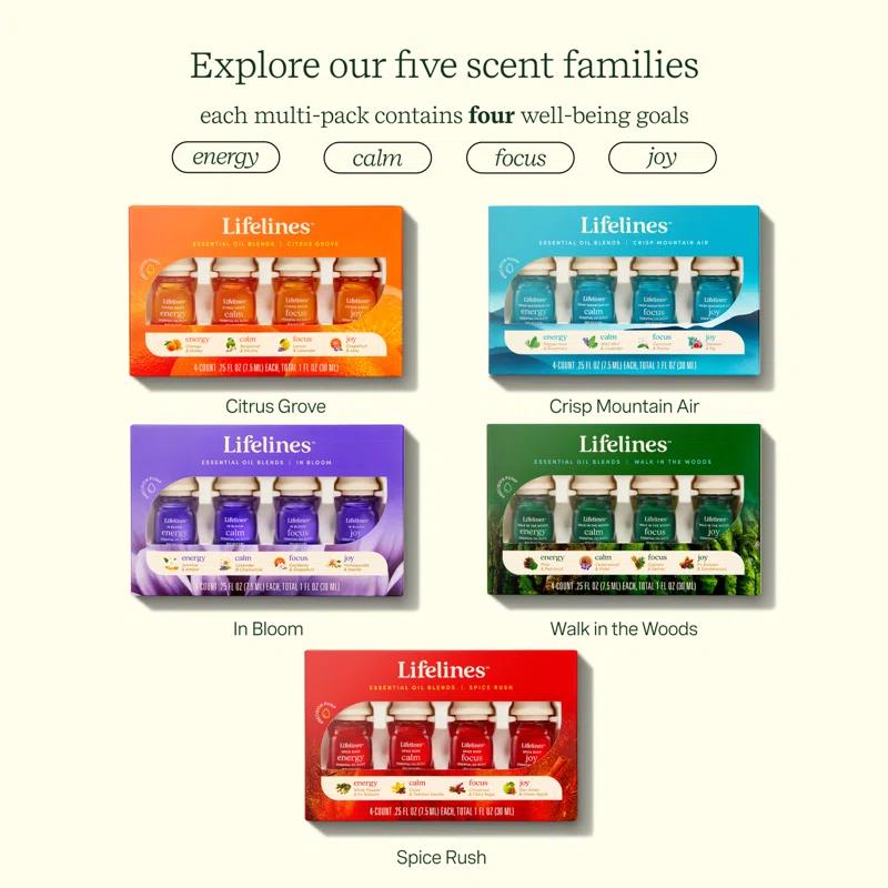 Lifelines Essential Oil Blends & Reviews | Wayfair