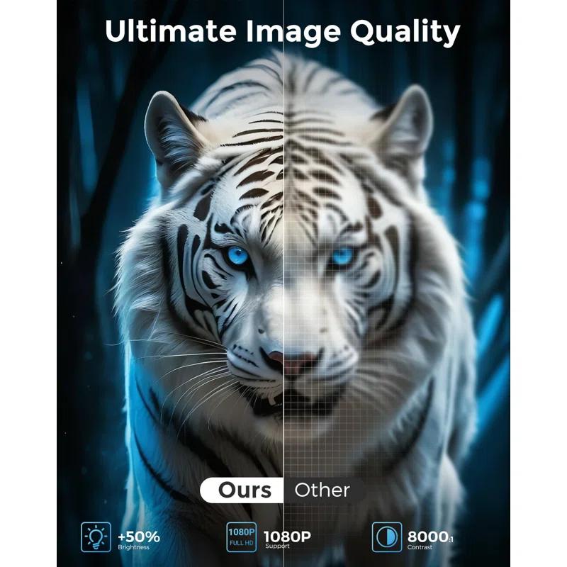 BEACHWATER POOL & SPA, LLC Mini Projector, 2025 Upgraded Full HD 1080P Support Video Projector, Portable Small Movie Projector, Compatible With Ios/Android/Windows/TV Stick/Box/USB/HDMI