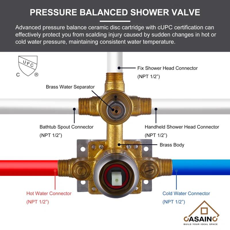 All-In-One Kit with Rough in-Valve