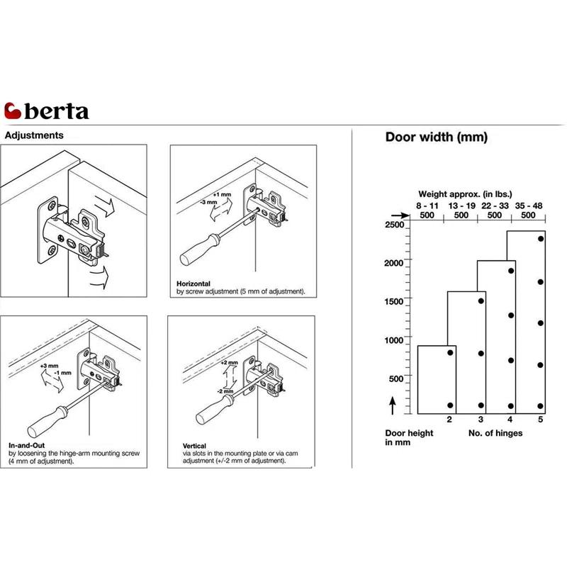 Berta Full 105 Degree Concealed Frameless Overlay Hinge