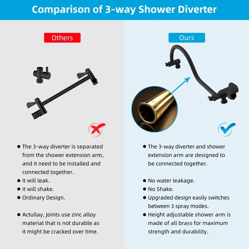 Hibbent Dual Shower Head Combo with Metal 8 Inch High Pressure Rainfall Shower Head  and Handheld Shower SCW01-HS070-SS080-CP