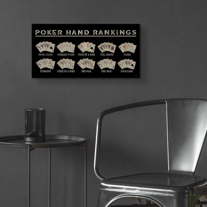 " Poker Hand Ranking " by Cindy Jacobs