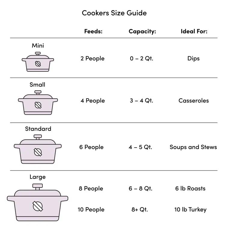 All-Clad © 7-Quart Deluxe Slow Cooker with Aluminum Insert