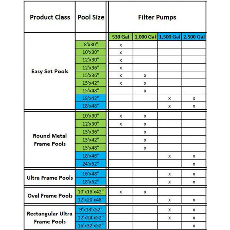 Intex Intex 10ft x 30in Round Metal Frame Above Ground Swimming Pool w/Filter Pump