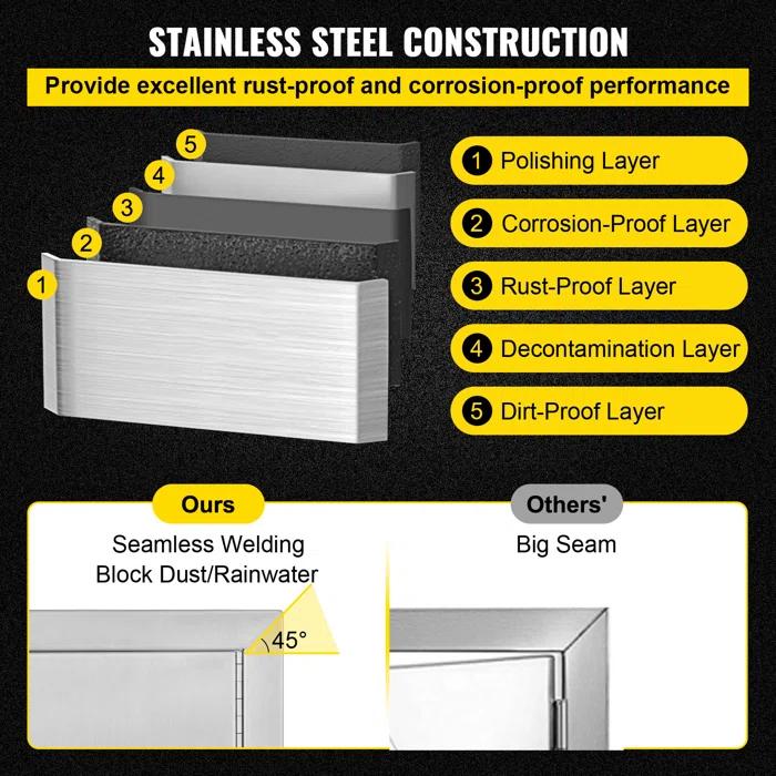 VEVOR VEVOR 31" Stainless Steel Drop-In Access Doors