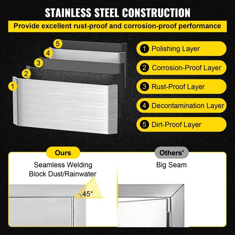 VEVOR VEVOR 31" Stainless Steel Drop-In Access Doors