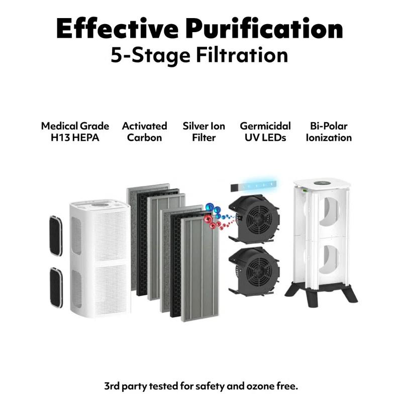 Air Oasis Air Oasis iAdaptAir 2.0 Replacement Filter Cartridges