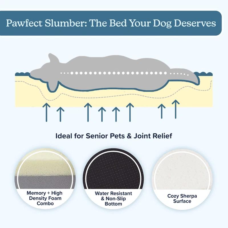 PETMAKER Orthopedic Dog Bed - Memory Foam Crate Mat with Machine Washable Cover