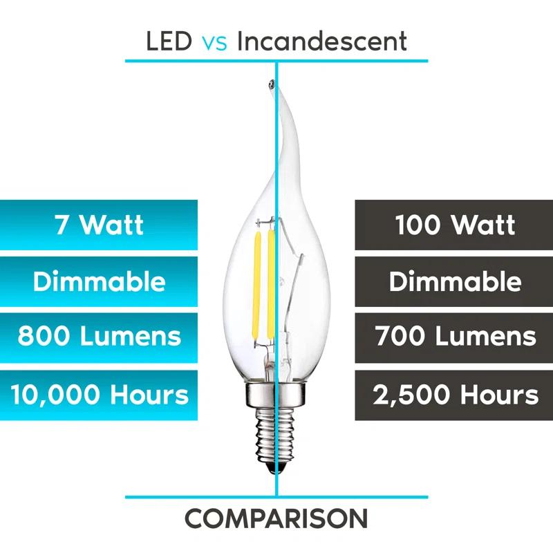 Luxrite LR21639-6PK 7 Watt (100 Watt Equivalent), CA11 LED, Dimmable, Natural White (3500K), E12/Candelabra Base