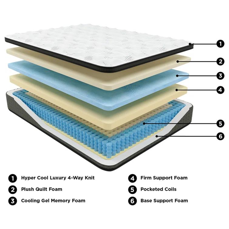 Signature Design by Ashley Ultra Luxury 16.2" Plush Hybrid Mattress