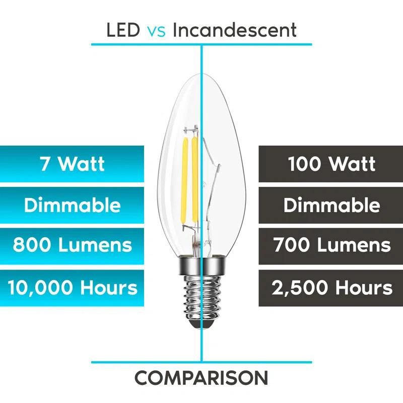7 Watt (100 Watt Equivalent), B11 LED, Dimmable Candle Light Bulb, E12/Candelabra Base