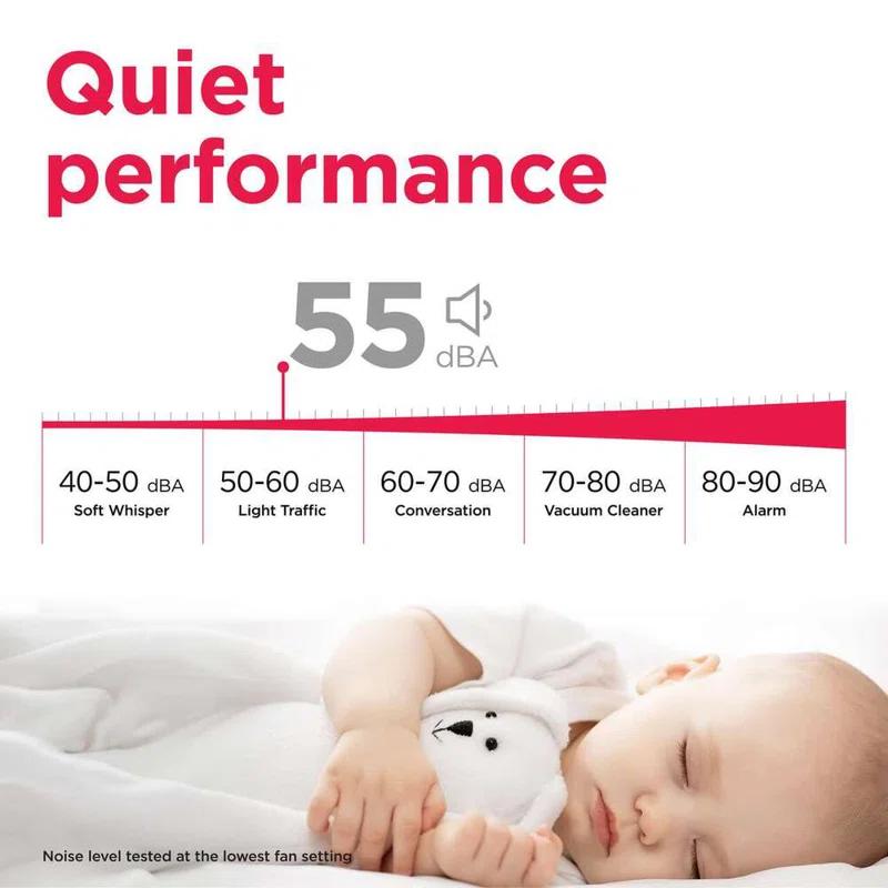 Frigidaire Frigidaire FHWW124TE1 Smart Window Air Conditioner, 12000 BTU