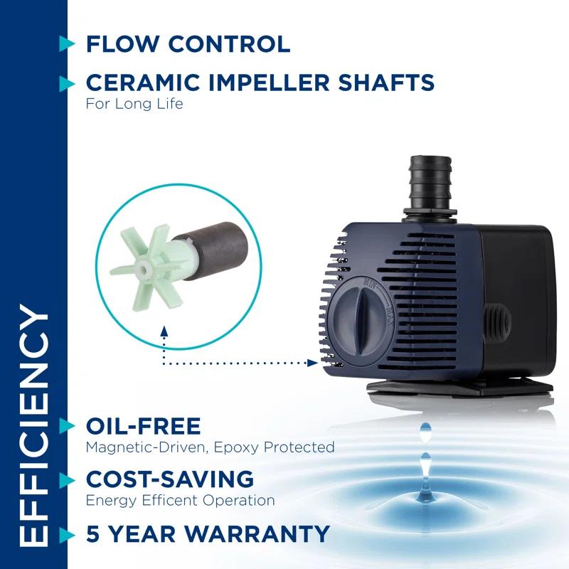 Plug-in Pump