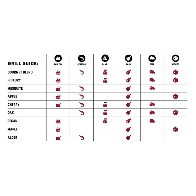 Bear Mountain BBQ Bear Mountain BBQ 20 Lb. Pellets