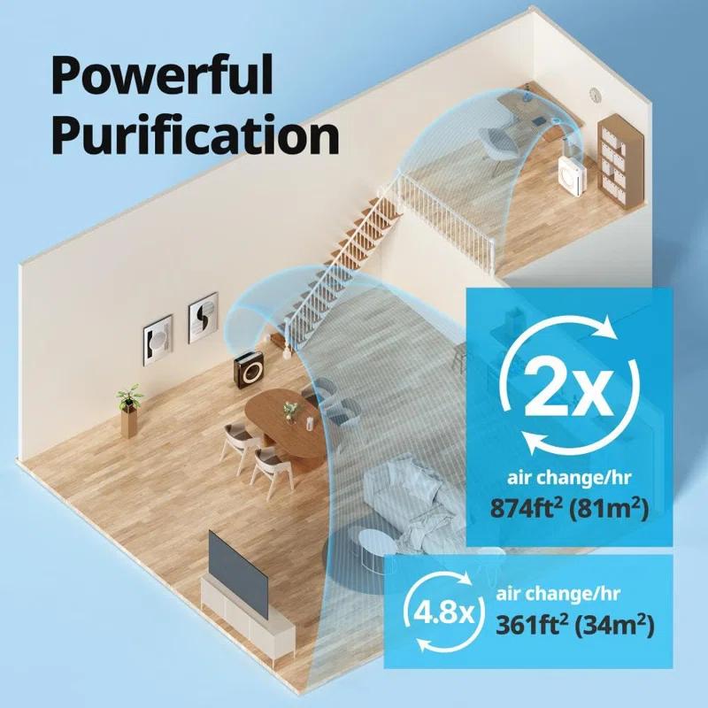 MODERN WALLS LLC True HEPA Purifier With Air Quality Monitoring, Auto, Timer, Filter Indicator, And Eco Mode