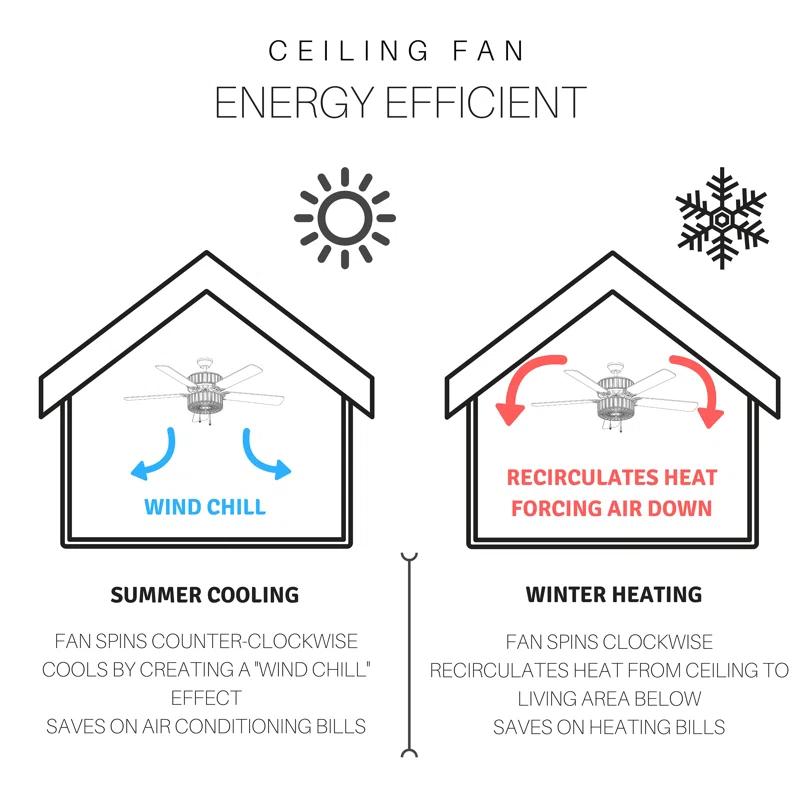 Kelly Clarkson Home 52" Lea 5 - Blade Geometric Cut Crystal Ceiling Fan with Pull Chain