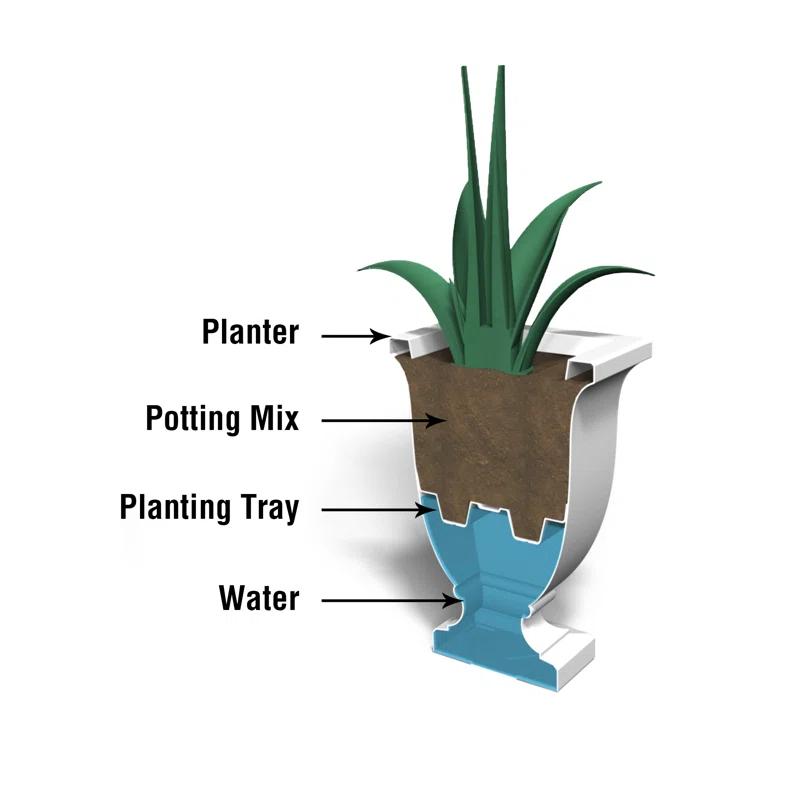Red Barrel Studio® Arvia Self Water Resin Urn Planter