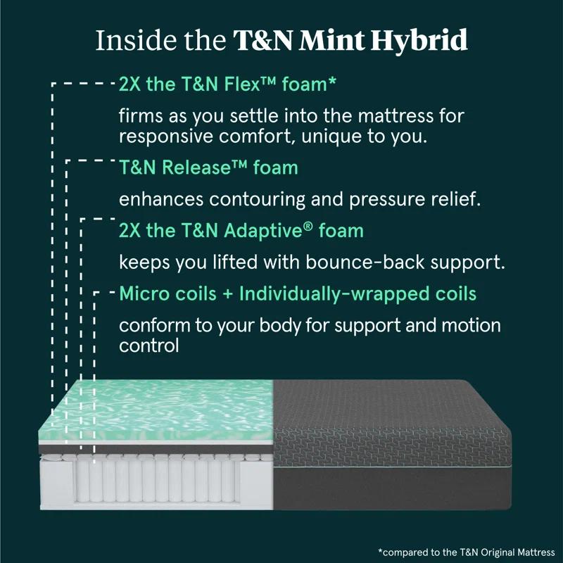 Tuft & Needle Mint Hybrid Mattress (14"h)