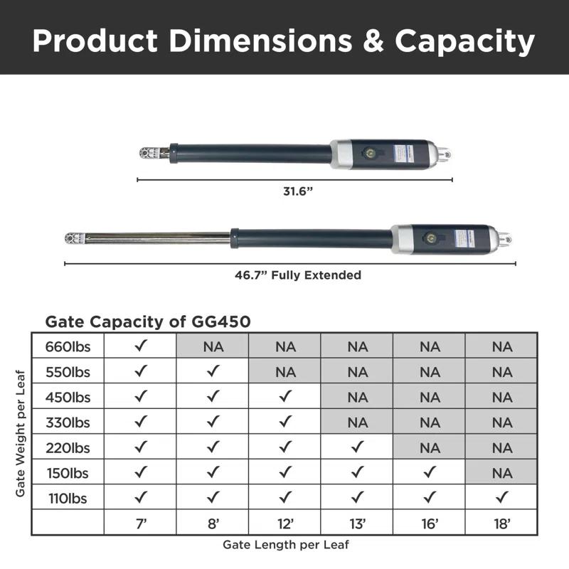 ALEKO Single Swing Gate Operator - GG450/AS450 AC/DC - ETL Listed -Solar Kit 50W