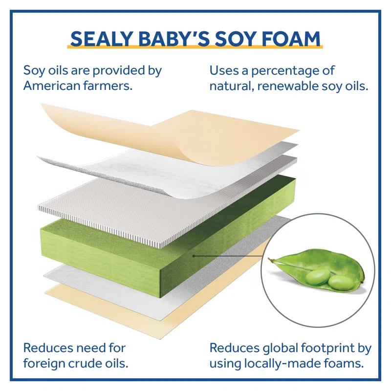 Sealy Baby Sealy Baby 2-Cool 2-Stage Dual Firmness Waterproof Baby Crib Mattress & Toddler Bed Mattress, GREENGUARD Gold Certified, 52" x 28""