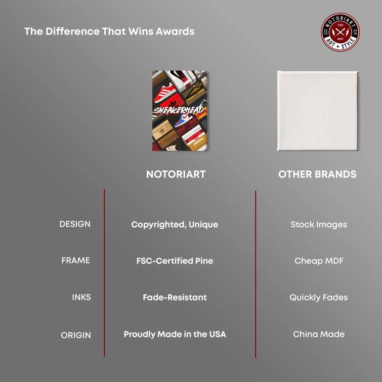 Notori Art Notoriart Sneakerhead Collection Framed Sneaker 1 Piece Canvas Wall Art