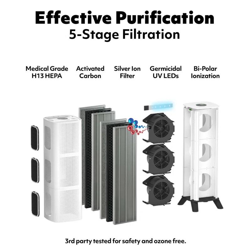 Air Oasis Air Oasis iAdaptAir 2.0 Replacement Filter Cartridges