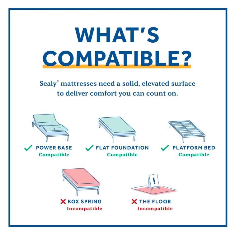 Sealy Sealy High Point 14" Firm Hybrid Mattress