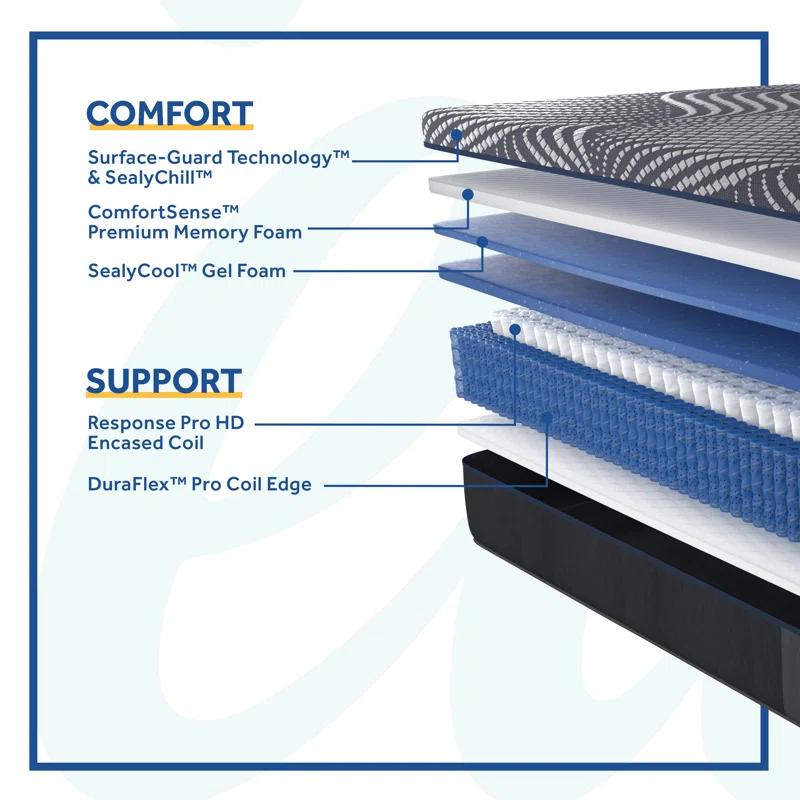 Sealy Albany 13" Medium Hybrid Mattress