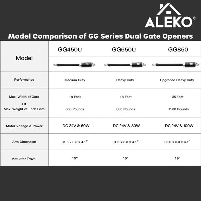 ALEKO Single Swing Gate Operator - GG850/AS850 AC/DC - Solar Kit 50W