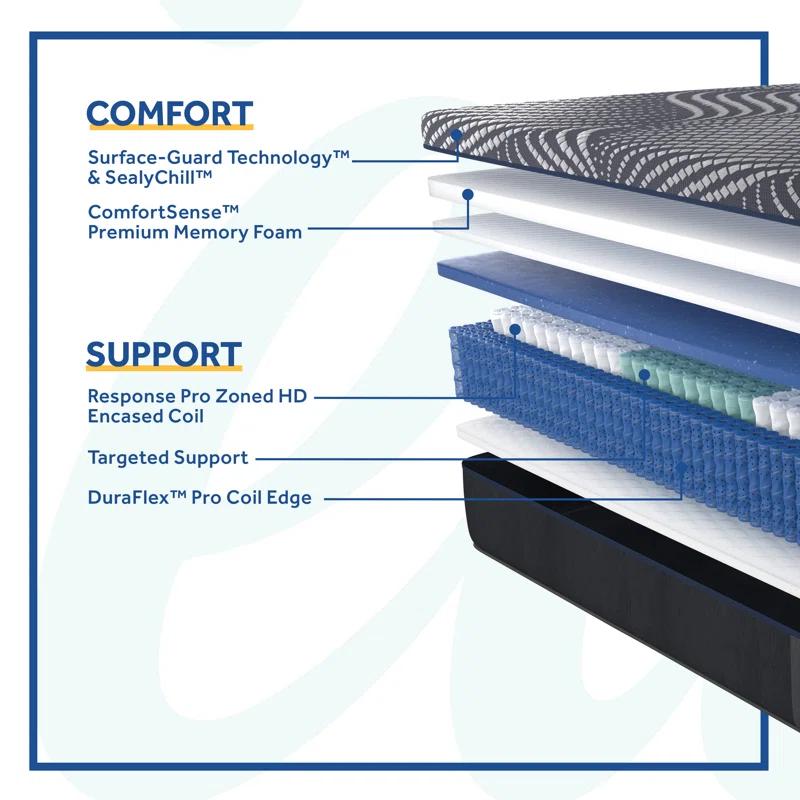 Sealy® Posturepedic Plus Brenham Hybrid Mattress (13.5"h)