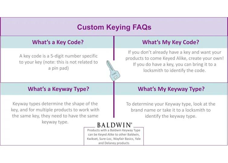 Baldwin Logan Handleset with Single Cylinder Deadbolt and Door Lever and Rosette