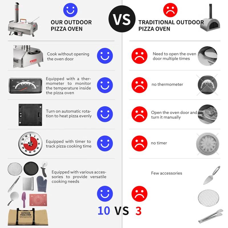 CRS APPLIANCES, Stainless Steel Pizza Oven Outdoor 12" Automatic Rotatable Pizza Ovens,Portable Wood Fired Pizza Oven Pizza Maker with Timer, Built-in Thermometer,Pizza Cutter & Carry Bag