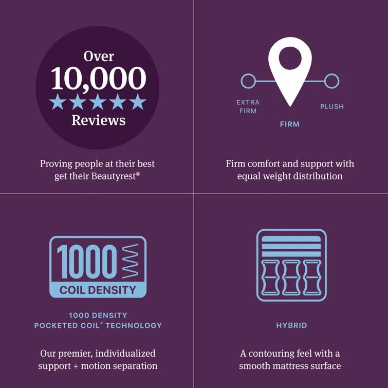 Beautyrest Beautyrest World Class Level Three Firm Smooth Top Mattress